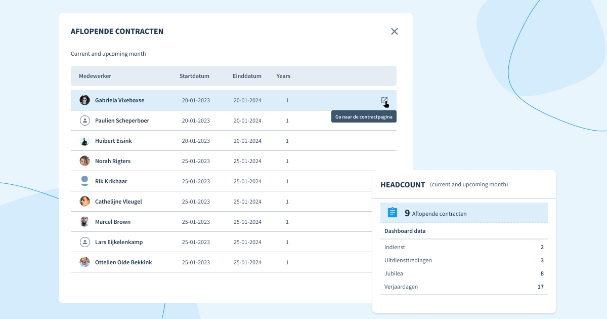 Headcount dashboard