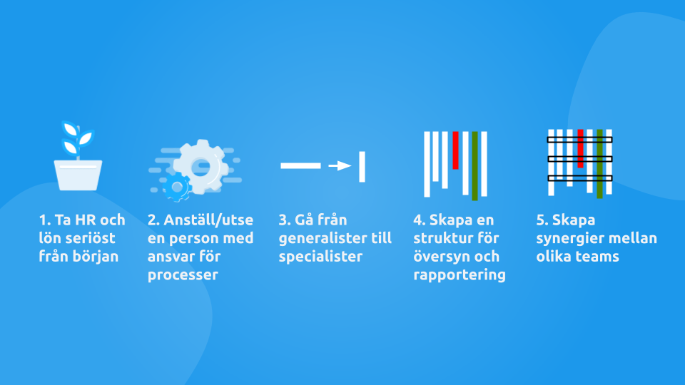 Undvik HR- och lönerisker