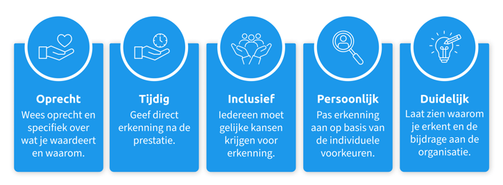 gezonde bedrijfscultuur door erkenning